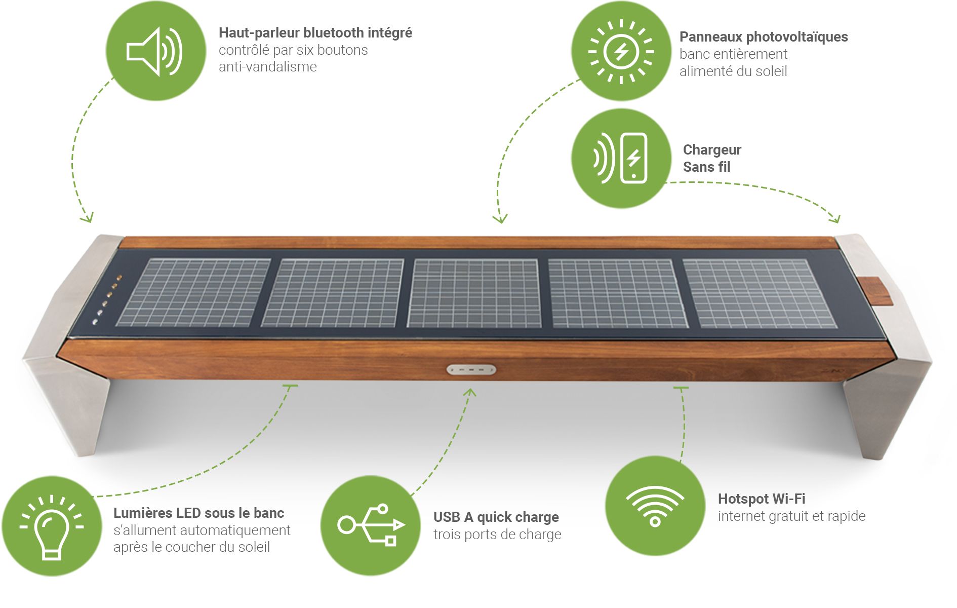 Banc solaire connecté Photon 02.409